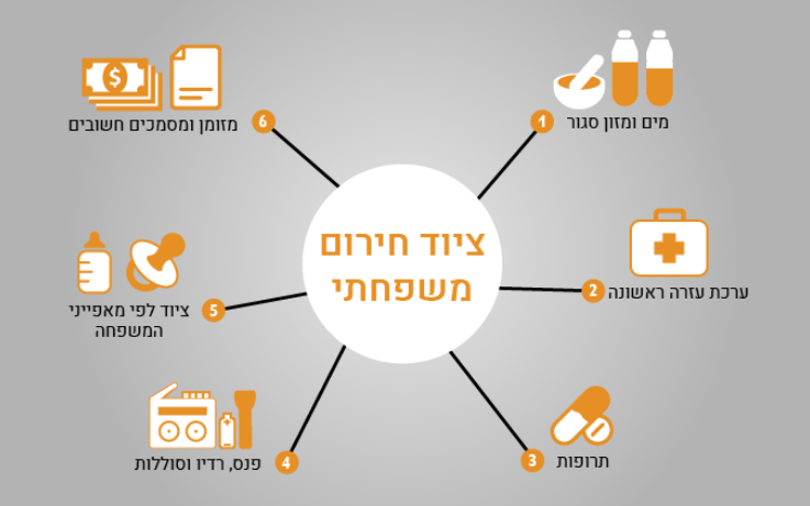 ציוד חירום משפחתי